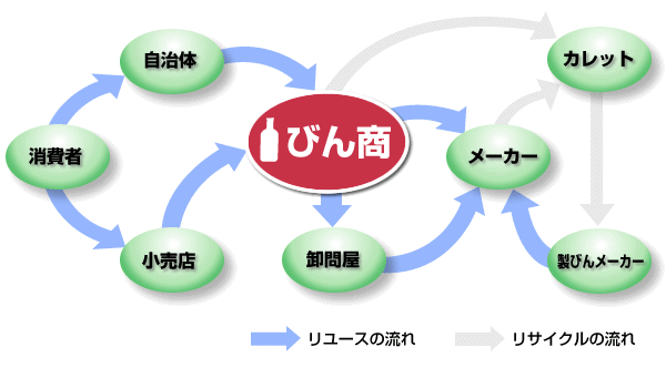 「東京システム21」の概念図